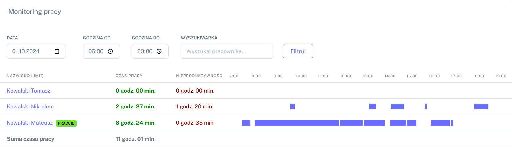 WorkEye - Widok główny